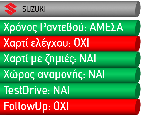 AutoAgora TEST: Οι μάρκες με την χειρότερη εξυπηρέτηση στην Ελλάδα